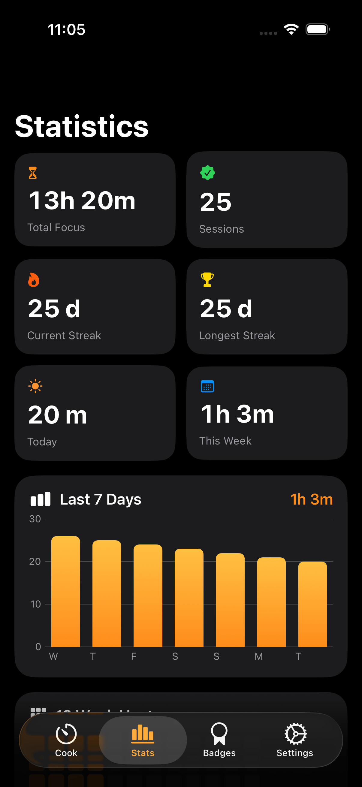 Statistics view — totals, streaks, 7-day chart