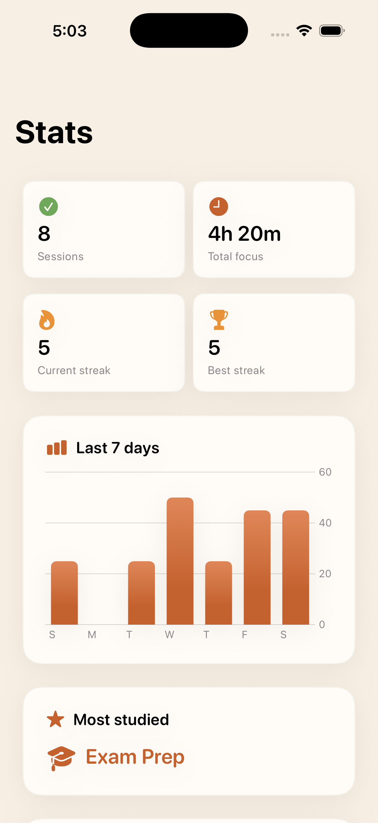 Stats โ streaks and weekly chart